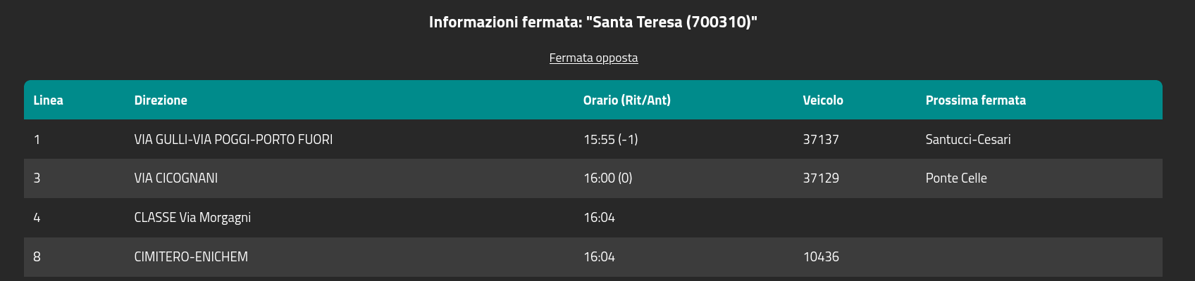 Immagine tabella fermate